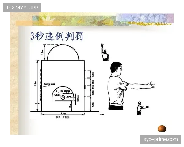 篮球 24 秒违例规则触发条件是什么及裁判判罚标准详解