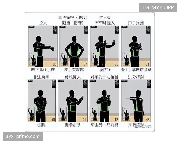 篮球卡位犯规规则解析：身体对抗中的具体判罚标准