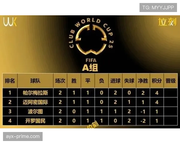 2026世界杯48队12小组赛制如何规定，小组前两名和第三名怎么出线
