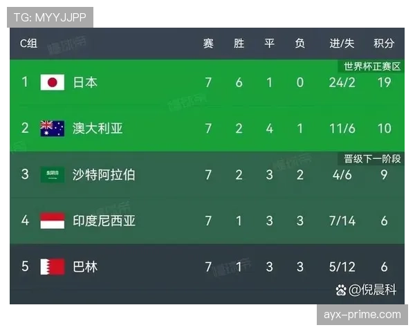 伊朗队2026世界杯小组赛赛程分析与出线前景预测