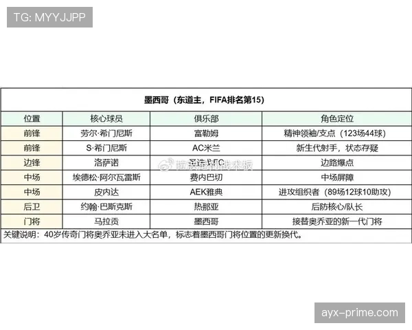 墨西哥队2026世界杯晋级前景分析：东道主优势能否确保小组出线