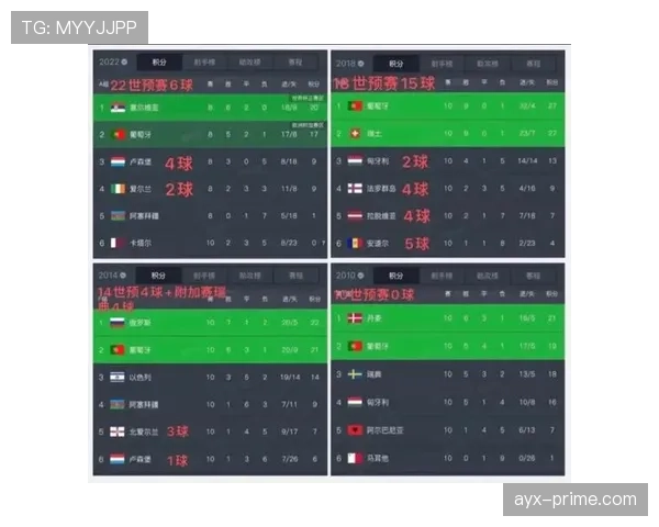 葡萄牙2026世界杯赛程分析与出线前景预测